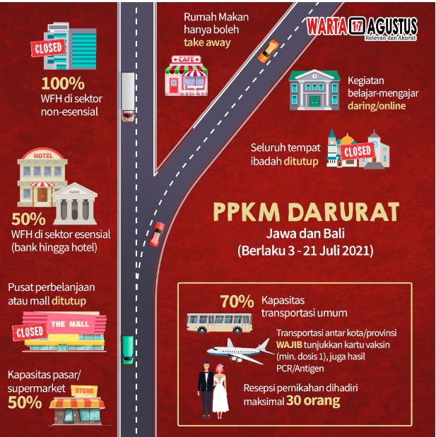 Infografis Aturan PPKM Darurat./Dokpri - warta 17 Agustus