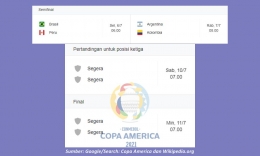 Jadwal Semifinal hingga Final Copa America 2021. Sumber: diolah dari Google/Copa America dan Wikipedia.org