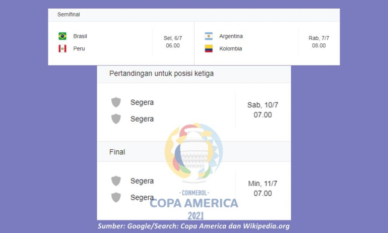 Jadwal Semifinal hingga Final Copa America 2021. Sumber: diolah dari Google/Copa America dan Wikipedia.org