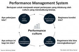 Performance Management System (File by Merza Gamal)