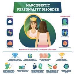 https://image.shutterstock.com/image-vector/narcissistic-personality-disorder-vector-illustration-260nw-1461861584.jpg