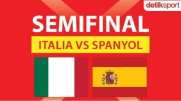(Italia vs Spanyol Dok: sport.detik.com)