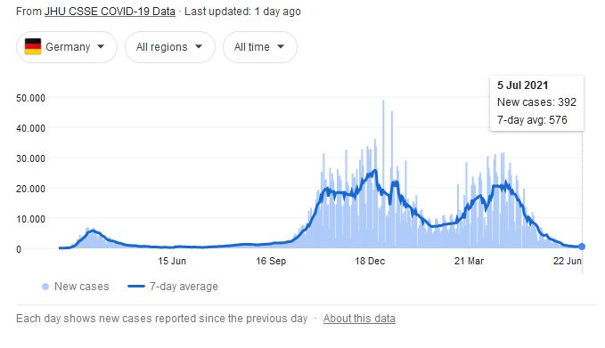 Sumber: https://github.com/CSSEGISandData/COVID-19