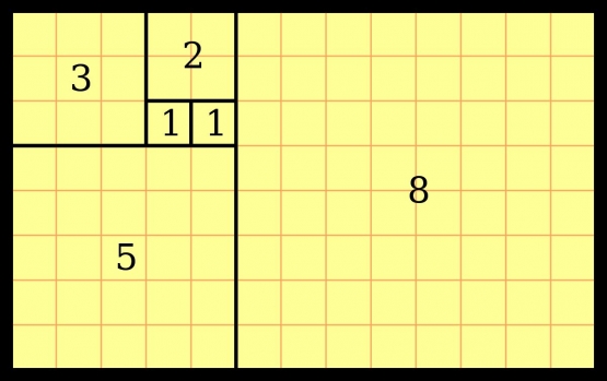 Ilustrasi penggambaran kotak fibonacci