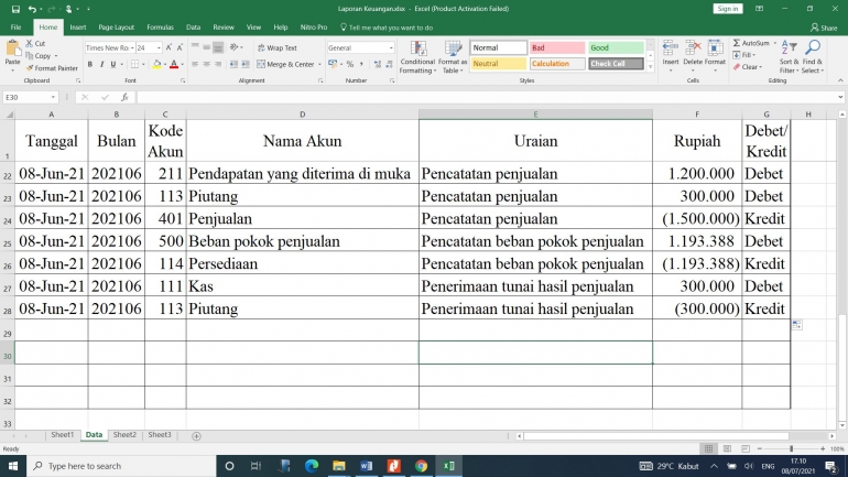 Ilustrasi pencatatan penjualan dan penerimaan piutang (dokumentasi pribadi)