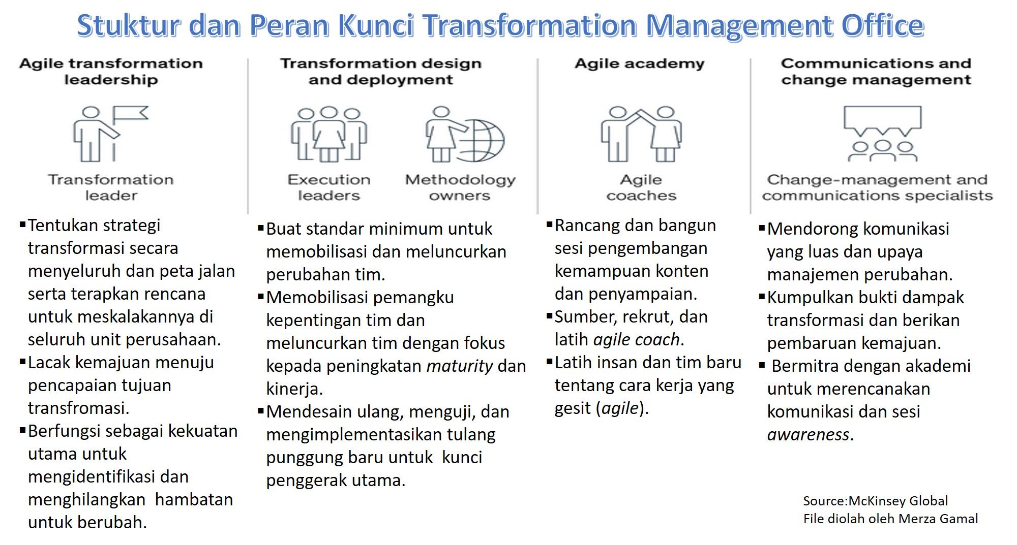 Peran Dan Tanggung Jawab Transformation Management Office Halaman 1 ...