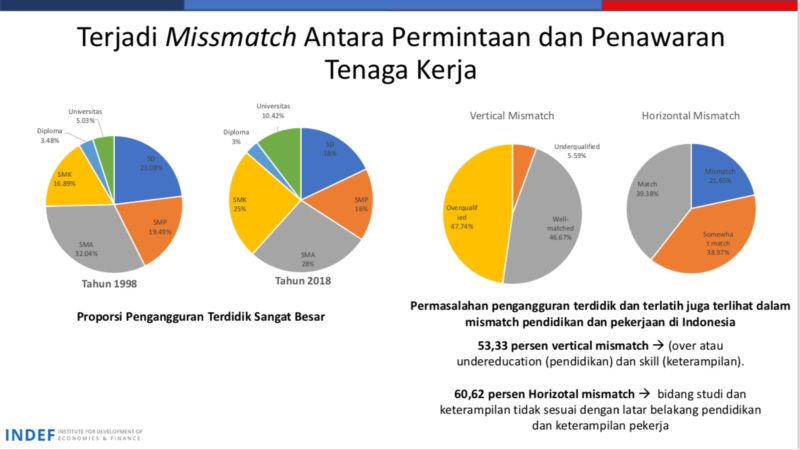 Ijazah Dan Sertifikasi Kompetensi Tingkatkan Daya Saing SDM Indonesia ...