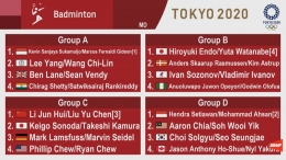 Pembagian grup untuk ganda putra cabang bulutangkis Olimpiade Tokyo 2020 (Foto BWFbadminton.com)