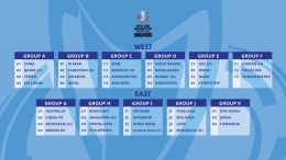 Pembagian Grup Kualifikasi Piala Asia AFC U23 yang akan berlangsung di Uzbekistan tahun 2022 (Foto The AFC.com)