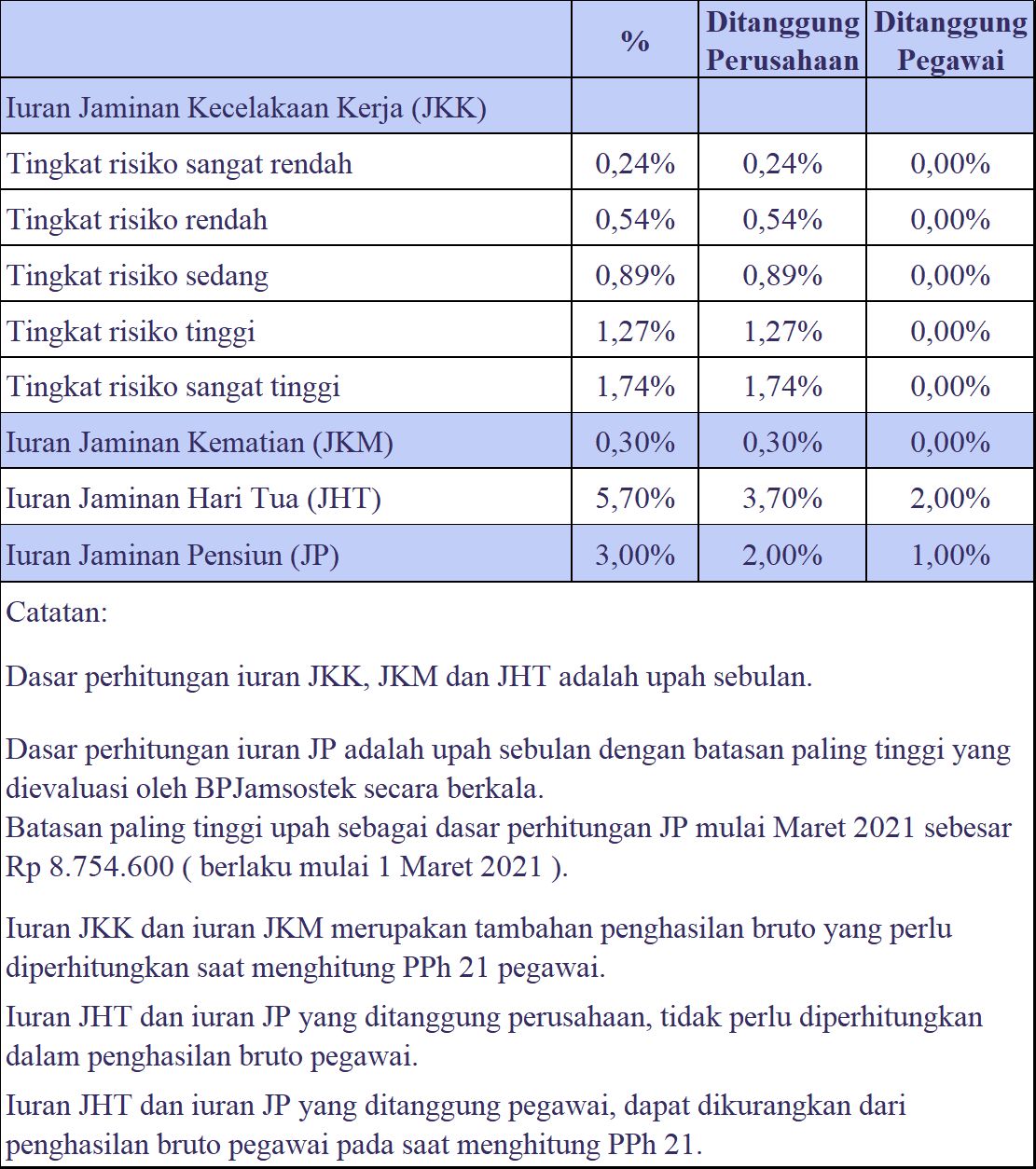 Cara Menghitung PPh 21 Menggunakan Microsoft Excel Halaman All ...