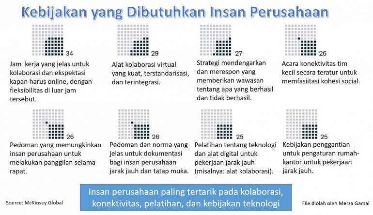 Kebijakan yang Dibutuhkan Insan Perusahaan (File by Merza Gamal)