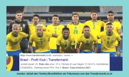 Skuad Brasil di Copa America 2021 juga masih bisa bersama sampai minimal 4 tahun ke depan. Sumber: diolah dari Twitter/BrasilEdition via Tribunnews.com dan Transfermarkt.co.id