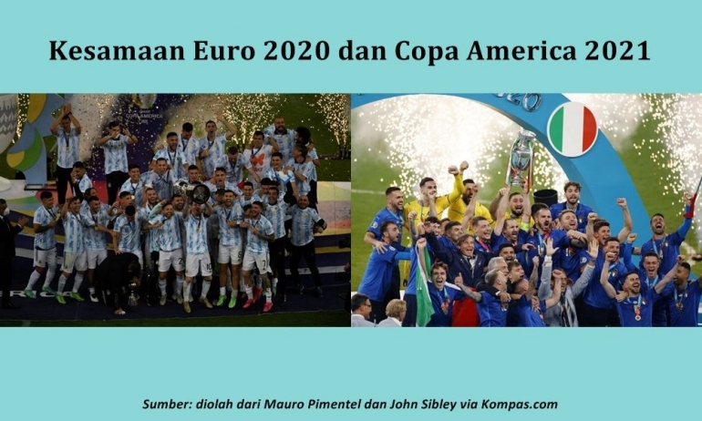 Juara Copa America 2021 dan Euro 2020 sama-sama identik dengan warna biru. Sumber: diolah dari Mauro Pimentel dan John Sibley via Kompas.com