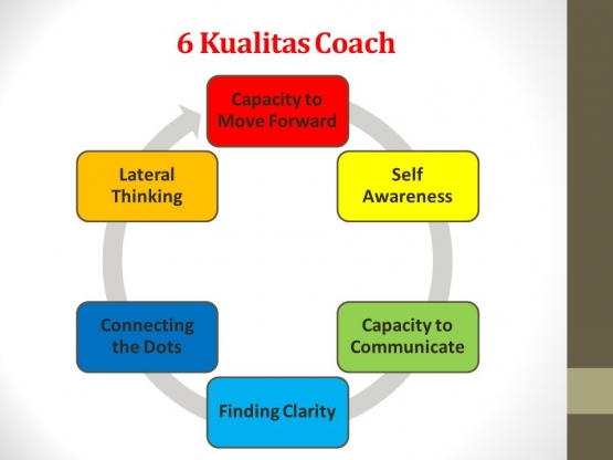 Info grafis 6 kualitas coach (dokumen pribadi)