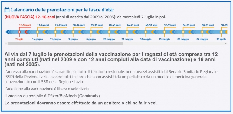 Kalender vaksinasi sesuai umur di Italia - dokpri