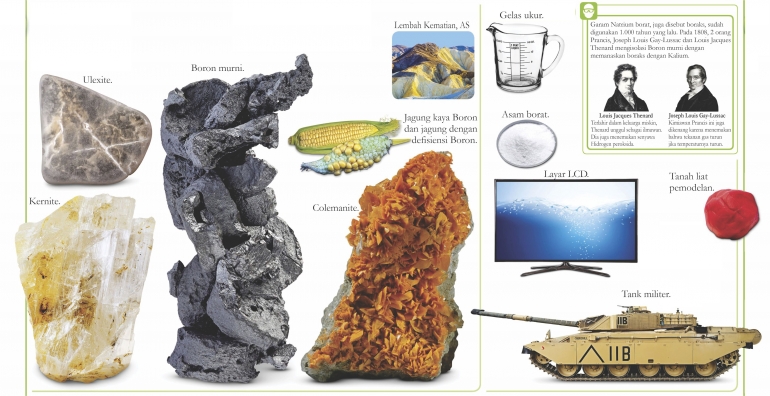 Boron: sumber, penemu, dan penggunaannya. Diadaptasi dari: buku Periodic Table Book - A Visual Encyclopedia, hlm. 130-131.
