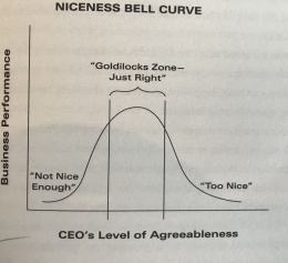 Niceness Bell Curve dalam buku CEO Next Door (lighthousetraining.org)