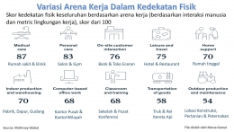 Varian Arena Kerja Dalam Kedekatan Fisik (File by Merza Gamal)