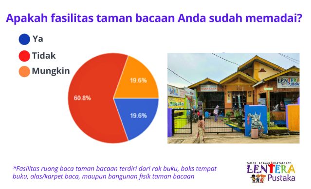 Sumber: TBM Lentera Pustaka