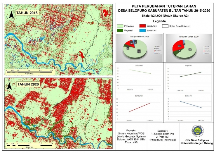 Peta Perubahan Tutupan Lahan Desa selopuro 2015-2020/dokpri