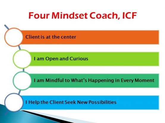 Four mindset Coach, ICF (dokumen pribadi)