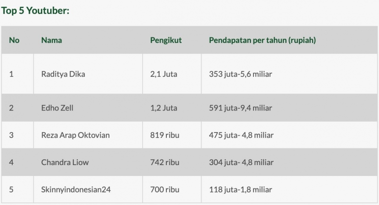 Sumber: Koran Kompas