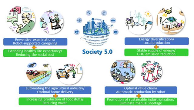 Revolusi Industry 4.0 Dan Industry Society 5.0 Halaman 1 - Kompasiana.com