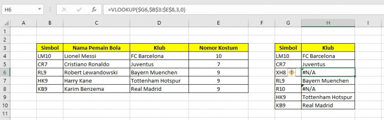 Gambar 1. Penggunaan fungsi VLOOKUP yang menyisakan | Dokumentasi pribadi