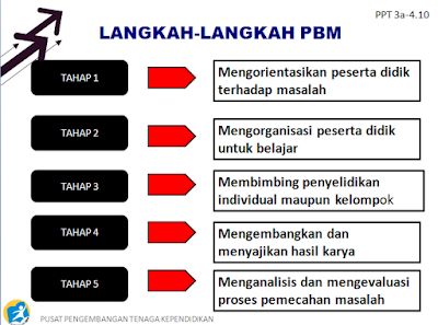 Materi Singkat Strategi Pembelajaran Macam-macam Dan Modelnya Halaman 1 ...