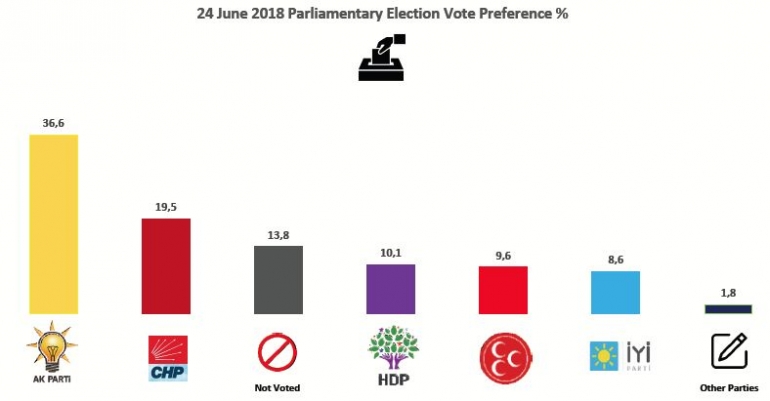 Preferensi Pilihan Partai Politik (2018) - Dokpri