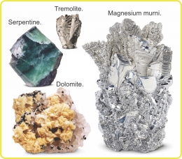Magnesium murni dan beberapa mineral yang mengandung Magnesium. Diadaptasi dari: buku Periodic Table Book - A Visual Encyclopedia, hlm. 40.