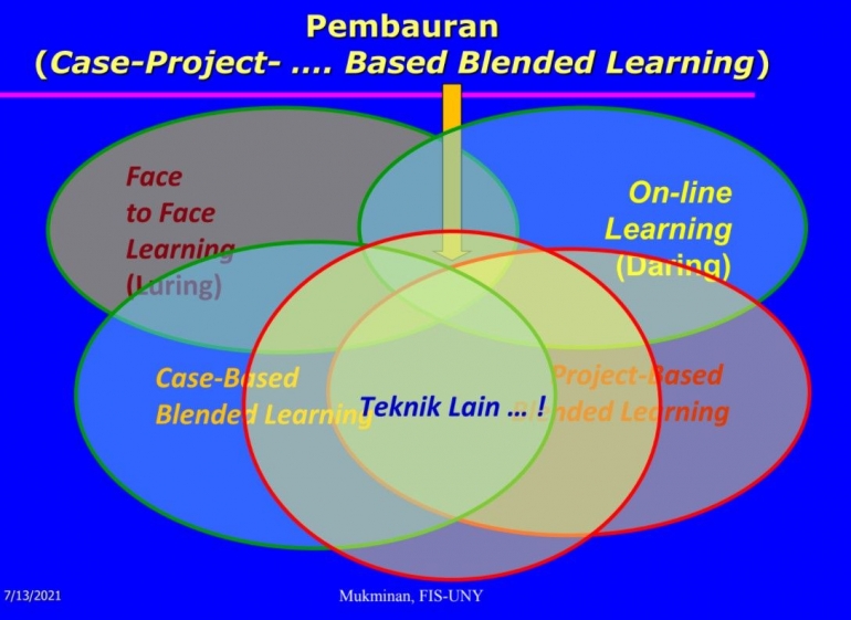 Mukminan, FIS-UNY