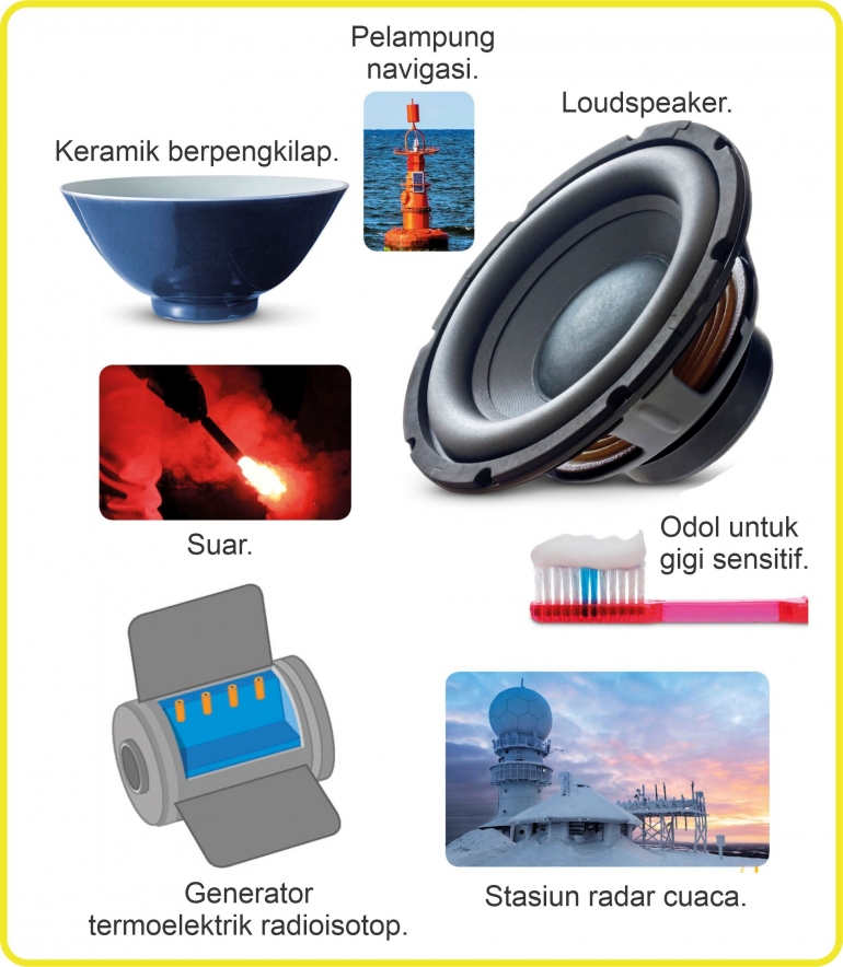 Berbagai penggunaan Stronsium. Diadaptasi dari buku: Periodic Table Book - A Visual Encyclopedia, hlm. 47.