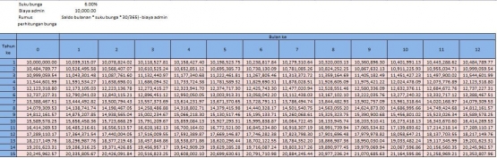 ilustrasi tabungan selama 15 tahun dengan suku bunga tetap/ist