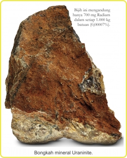 Bongkah mineral Uraninite. Diadaptasi dari: buku Periodic Table Book - A Visual Encyclopedia, hlm. 50.