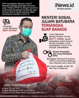 Infografis Juliari Batubara yang Terjerat Kasus Korupsi Bansos. Sumber: inews.com
