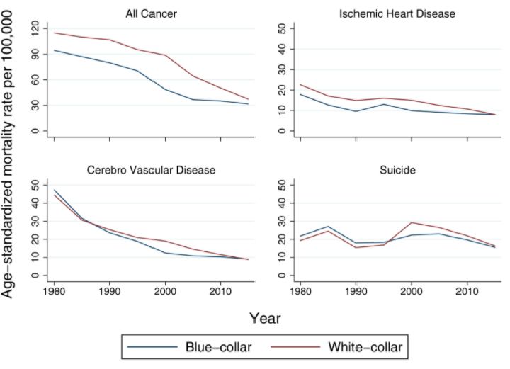 Sumber: Journal of Occupational Health(2020)