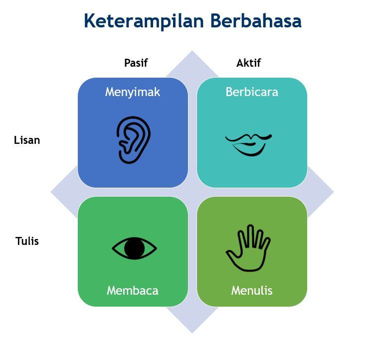 Presentasi Dan Keterampilan Berbahasa Halaman 1 - Kompasiana.com