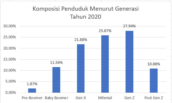 Sumber: Badan Pusat Statistik (2021)