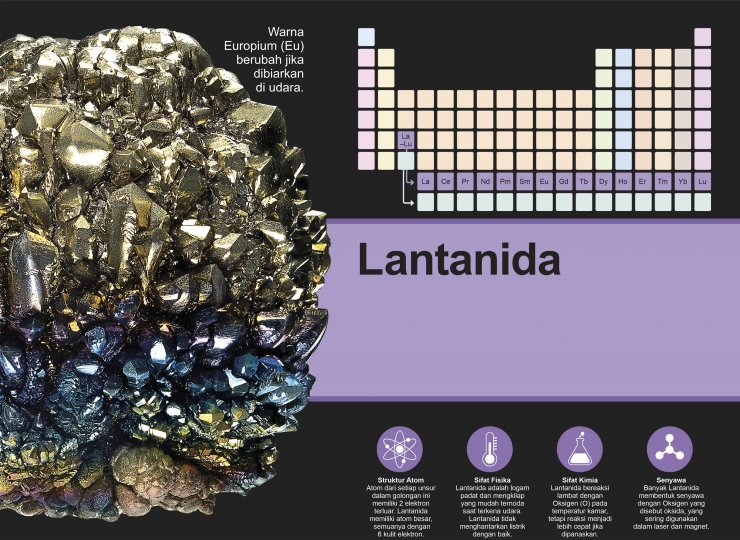 Deret Lantanida. Diadaptasi dari: buku Periodic Table Book - A Visual Encyclopedia, hlm. 108-109.