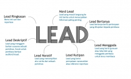 Jenis Lead dengan layout list. Gambar dari dokumen pribadi