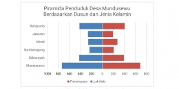 Mahasiswa KKN UM Lakukan Analisis Physical Quality of Life Index Desa Mundusewu Tahun 2020 (Dokpri)