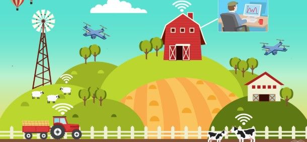 Sketsa Model Pertanian Masa Depan, Memanfaatkan Artificial Intellegence (theagrinews.com; Juli 2021)
