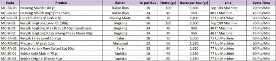 Tabel 1. Database Produk 