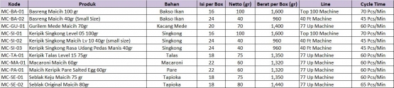 Tabel 1. Database Produk