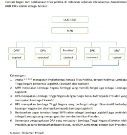 dok. pribadi