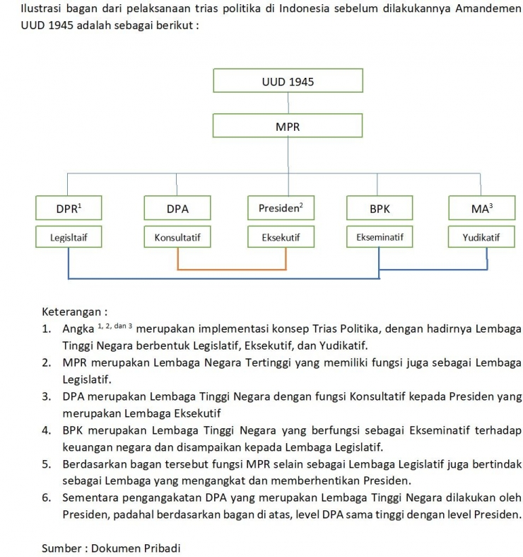 dok. pribadi