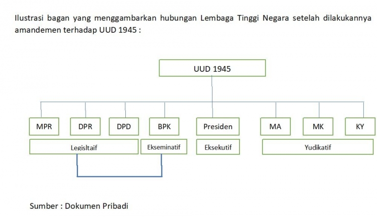 dok. pribadi