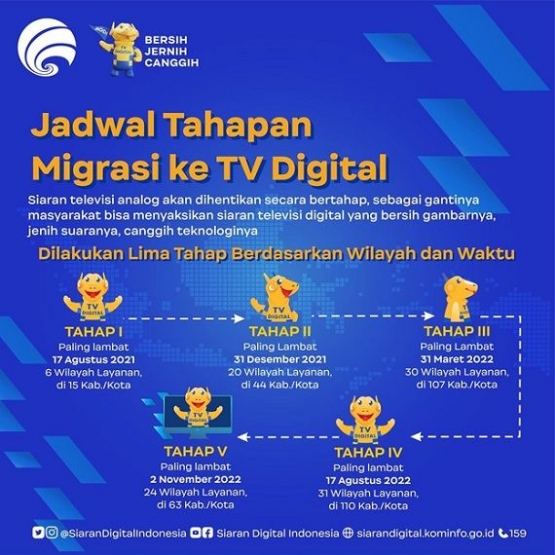 Jadwal tahapan Migrasi TV Digital (Sumber: Sarana Digital Indonesia)