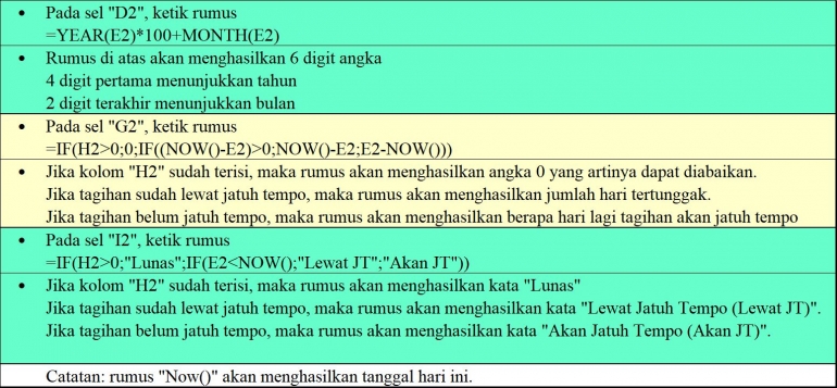 Ilustrasi rumus Excel (olahan pribadi)